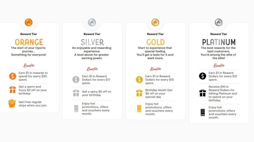 Oporto Australia Latest Deals & Offers